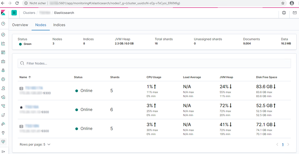 Elasticsearch Cluster Configuration