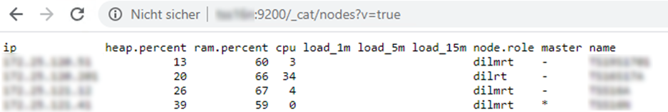 Cluster monitoring nodes