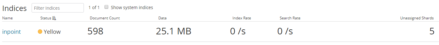 Kibana Indices Status Yellow