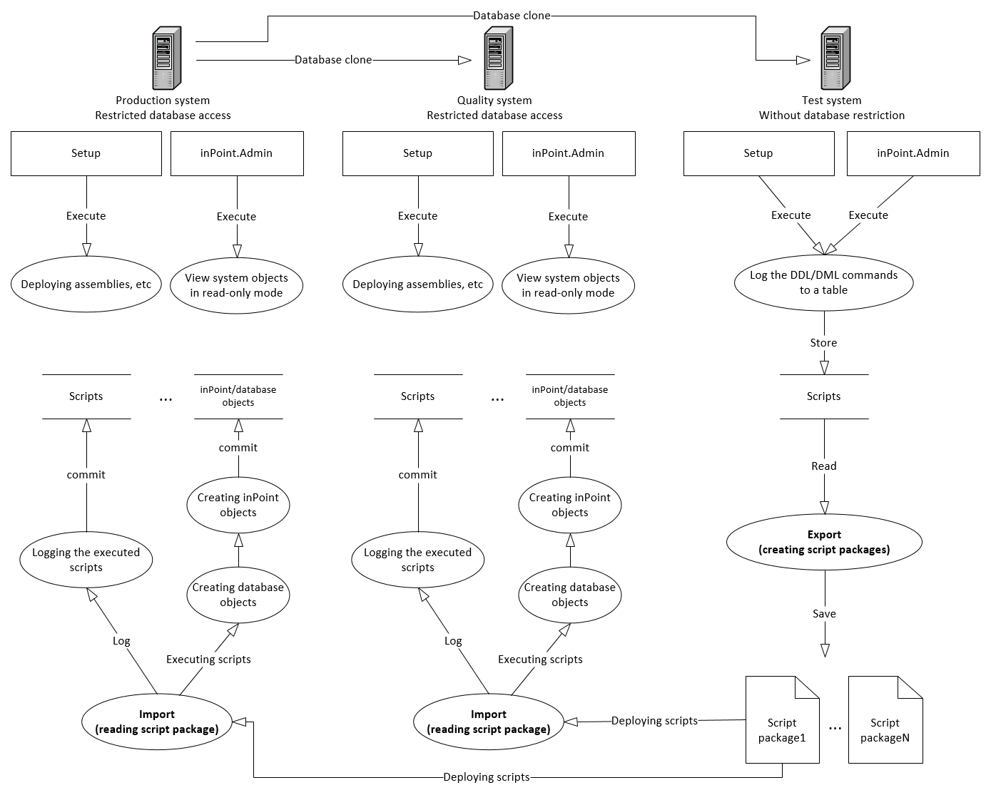 processflowdiagram_restrictedaccess